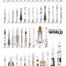 Dünyada bugüne kadar yapılmış tüm roketler
